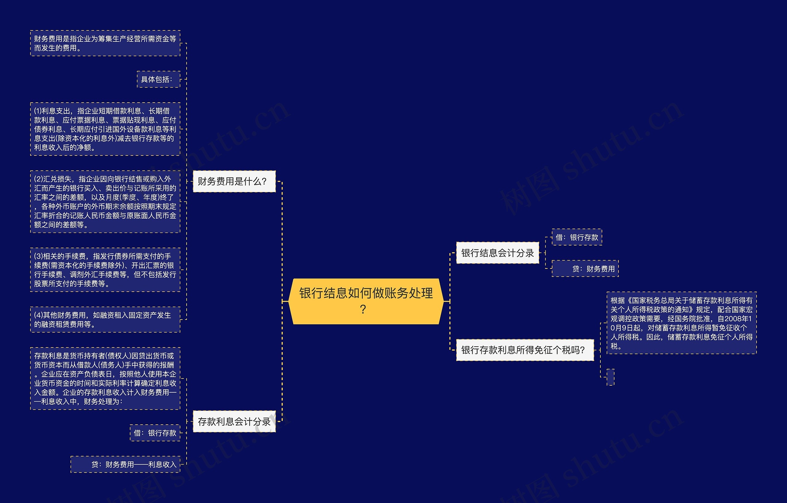 银行结息如何做账务处理？思维导图