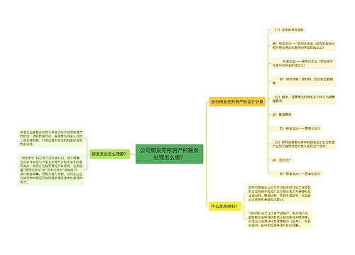 公司研发无形资产的账务处理怎么做？