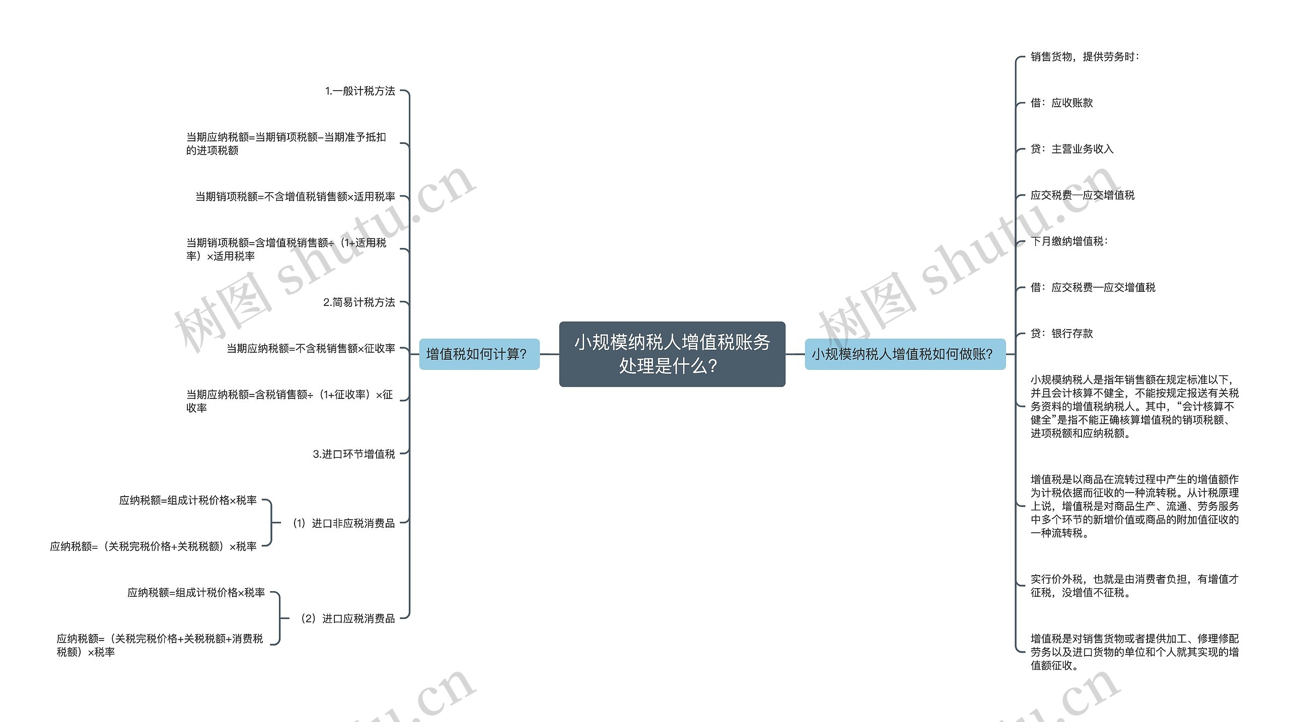 小规模纳税人增值税账务处理是什么？