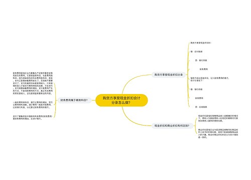 购货方享受现金折扣会计分录怎么做？思维导图