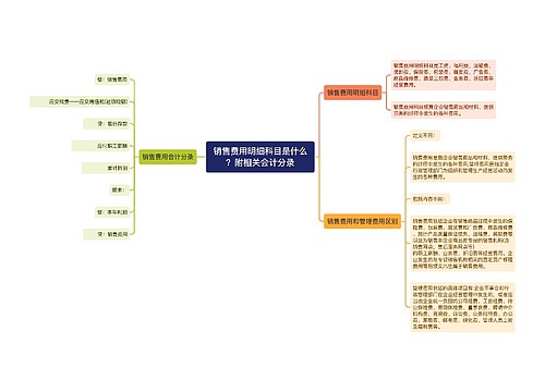 销售费用明细科目是什么？附相关会计分录