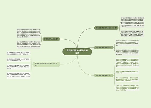 应收账款期末余额的计算公式