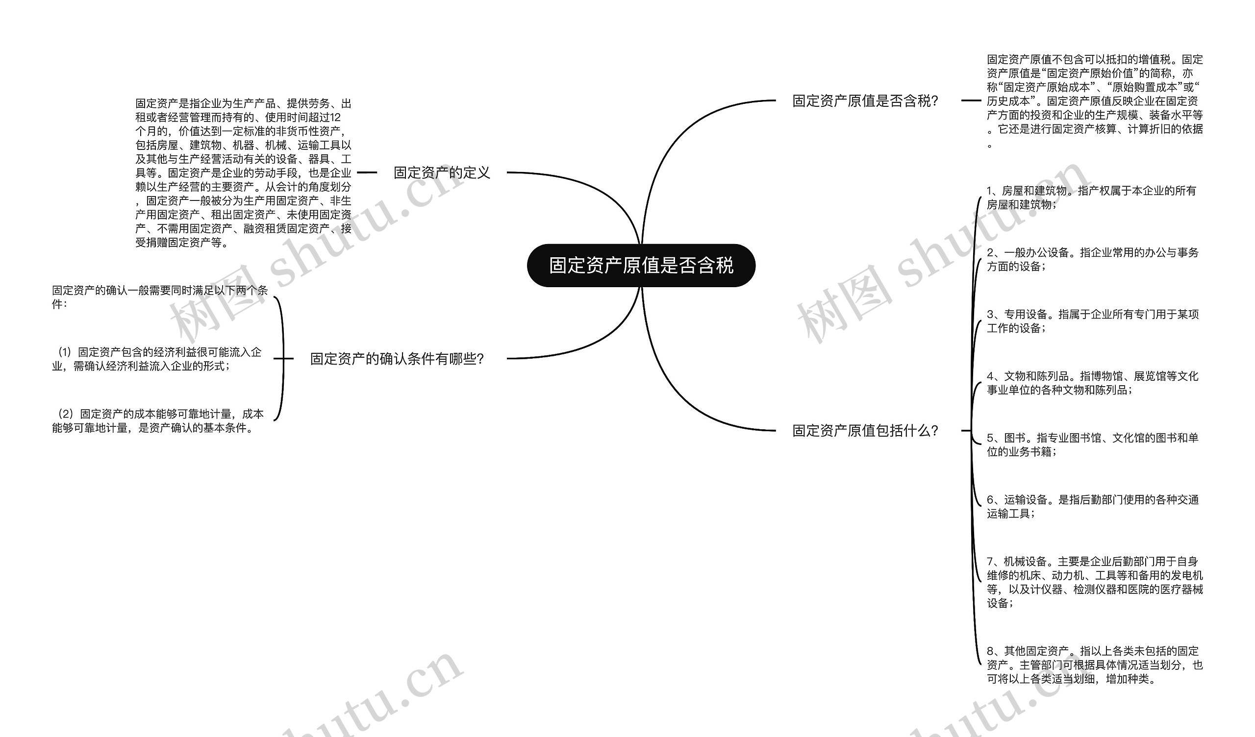 固定资产原值是否含税