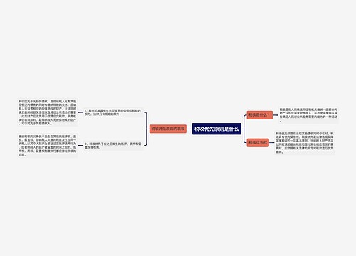 税收优先原则是什么