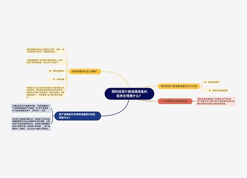 债权投资计提减值准备的账务处理是什么？