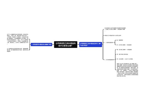 公司辞退员工的补偿金的会计分录怎么做？思维导图