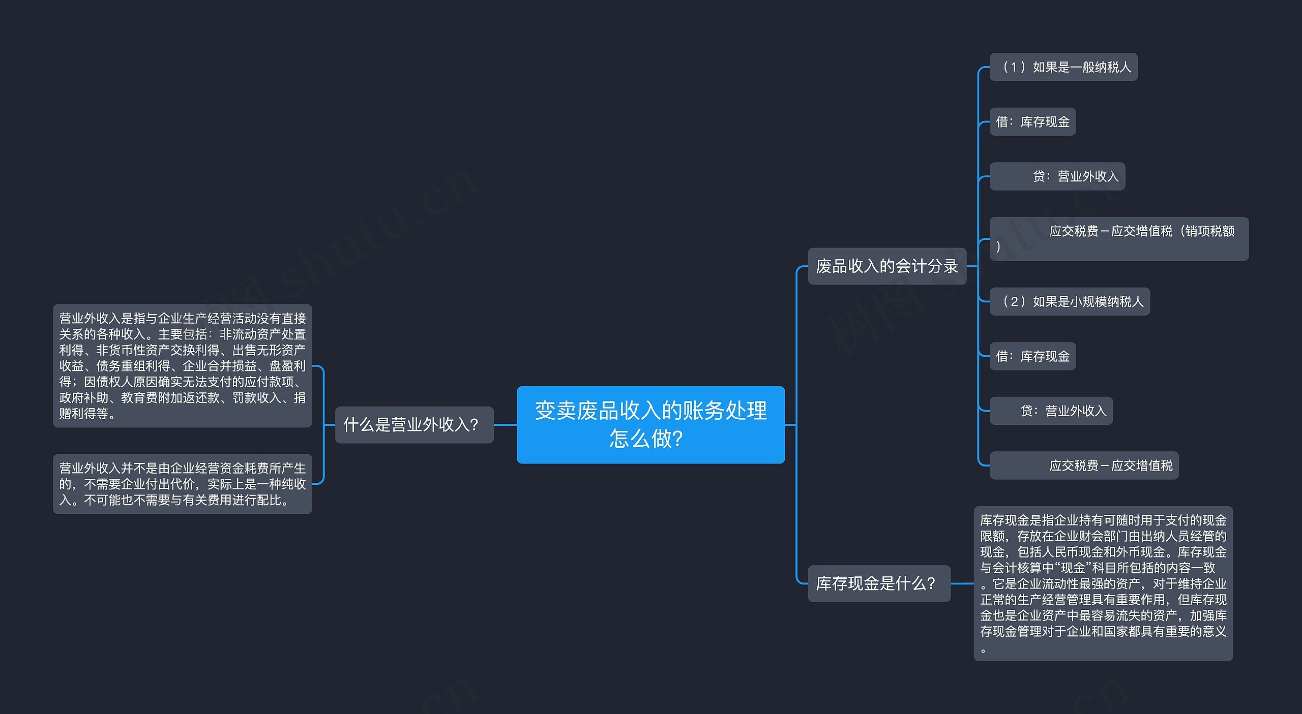 变卖废品收入的账务处理怎么做？思维导图