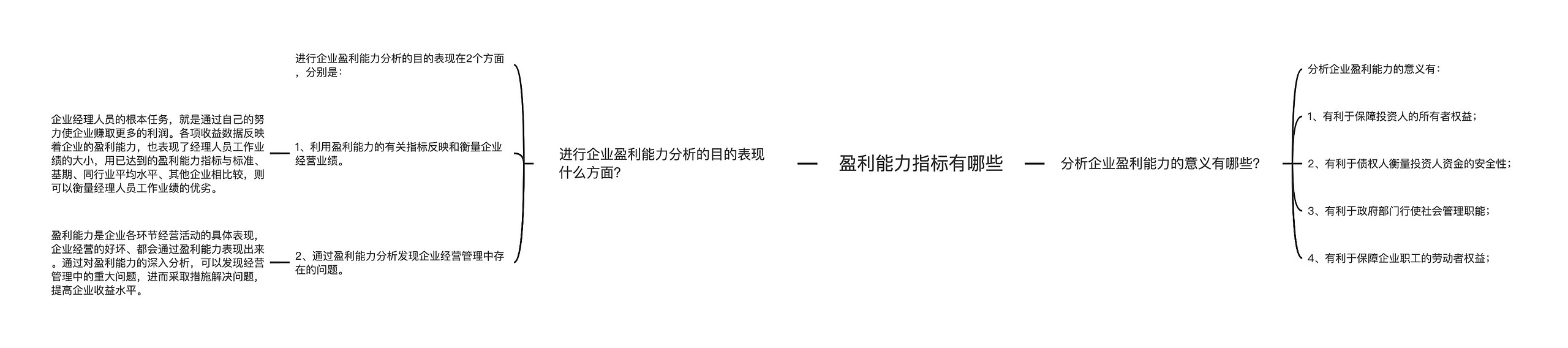 盈利能力指标有哪些