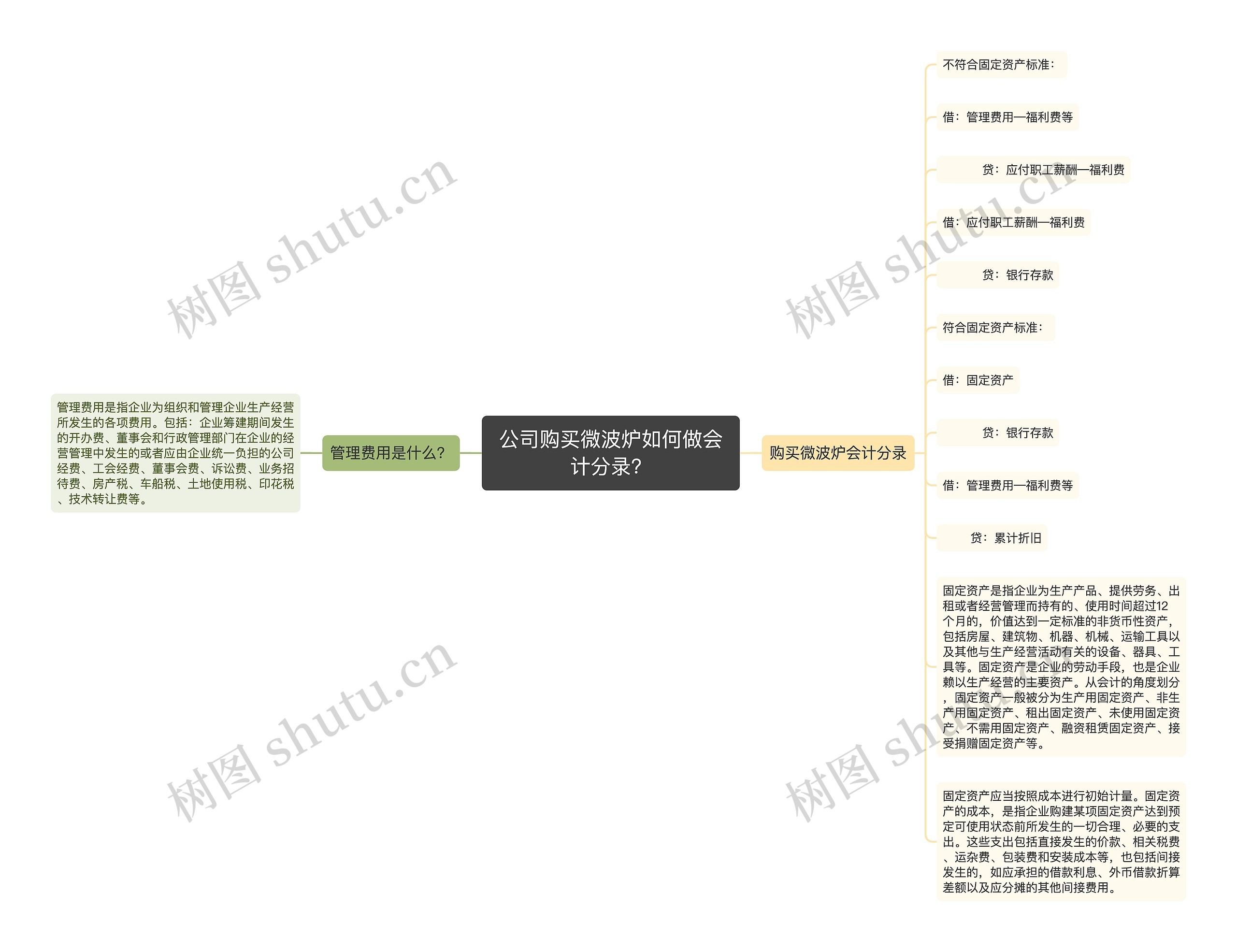 公司购买微波炉如何做会计分录？思维导图