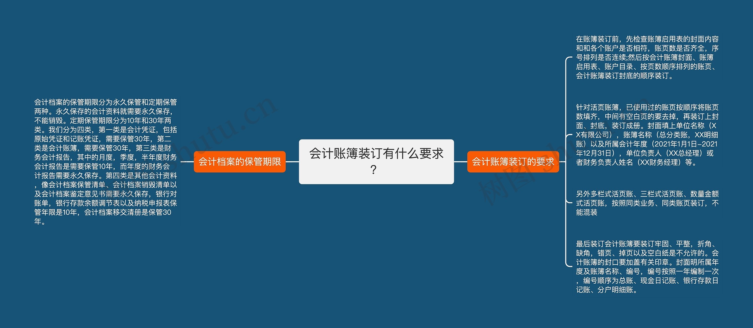 会计账簿装订有什么要求？