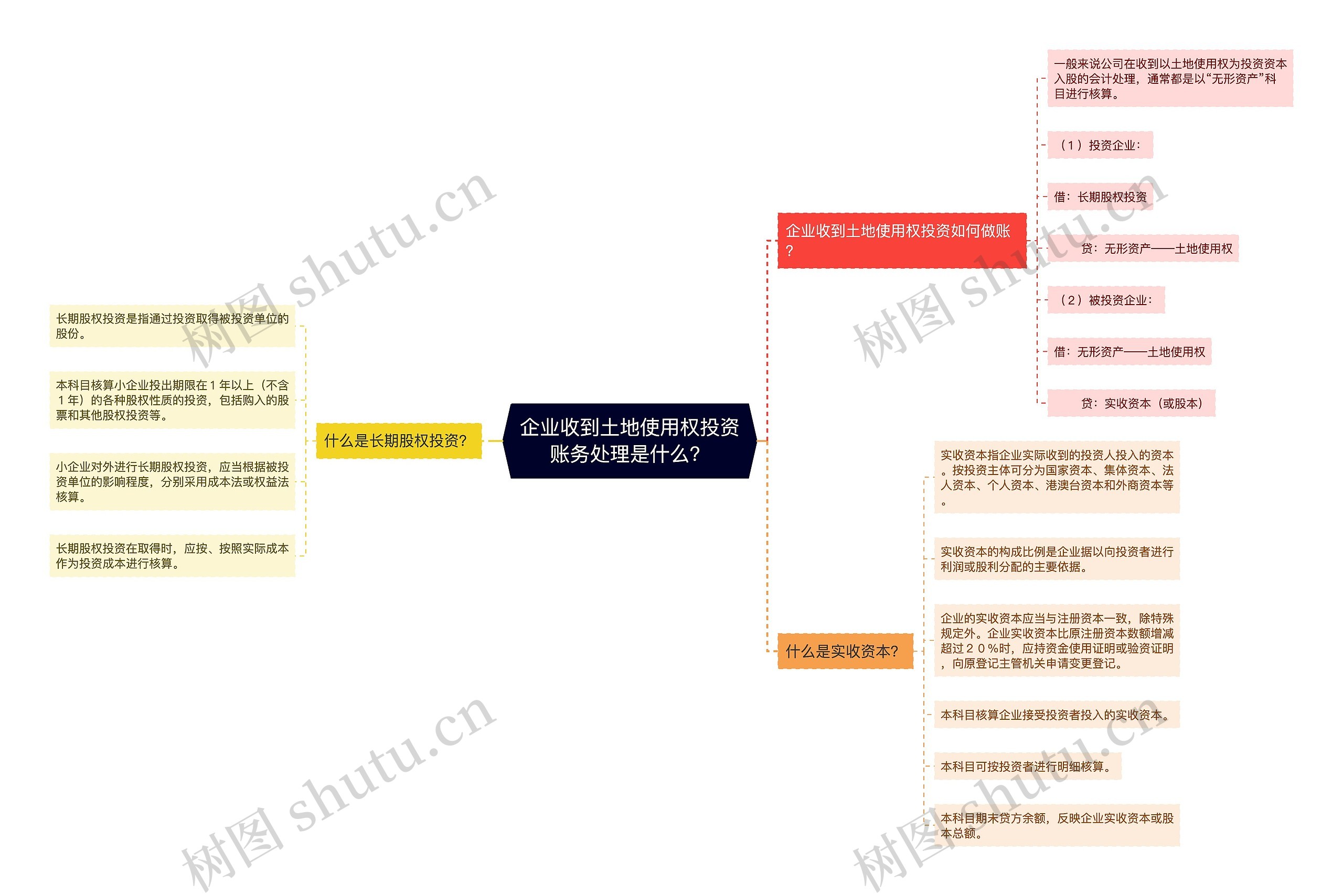 企业收到土地使用权投资账务处理是什么？