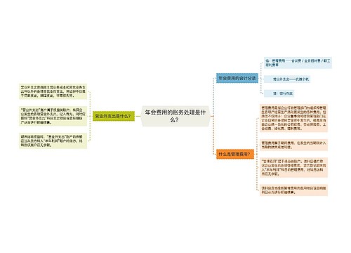 年会费用的账务处理是什么？