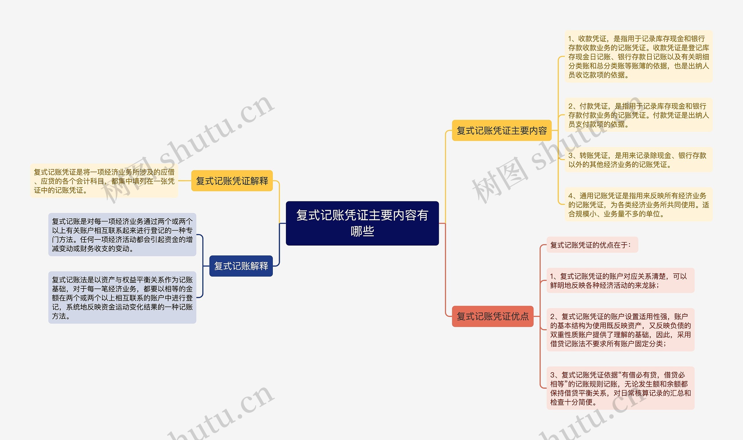 复式记账凭证主要内容有哪些