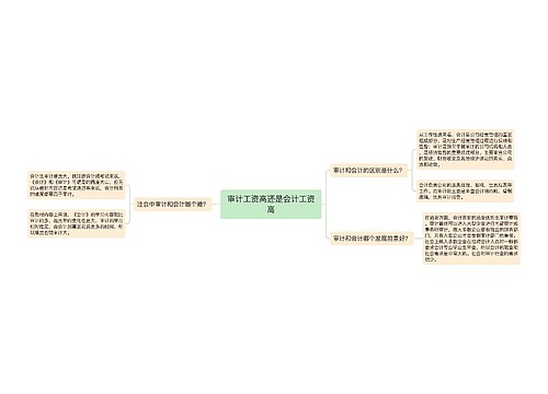 审计工资高还是会计工资高