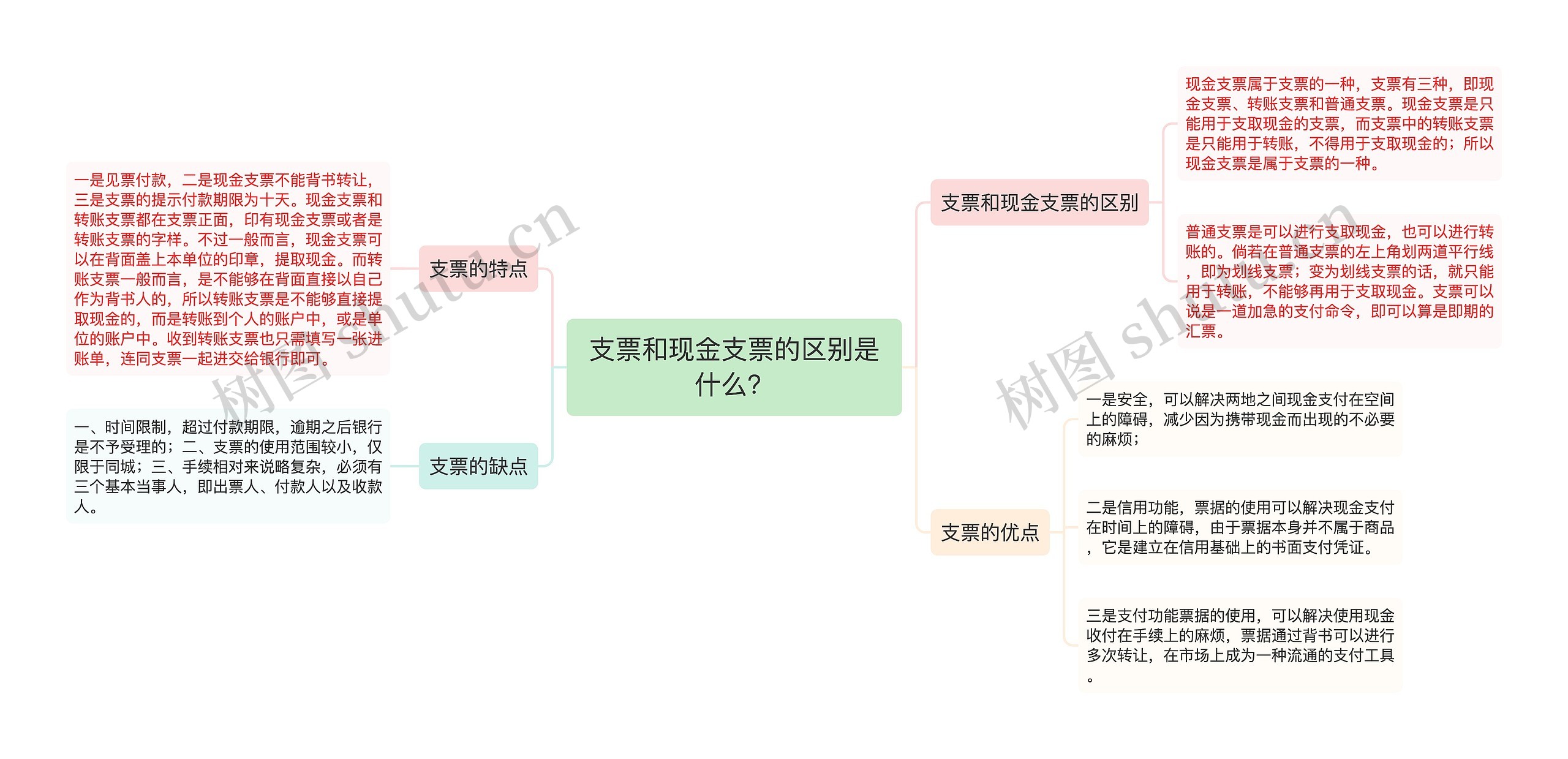 支票和现金支票的区别是什么？