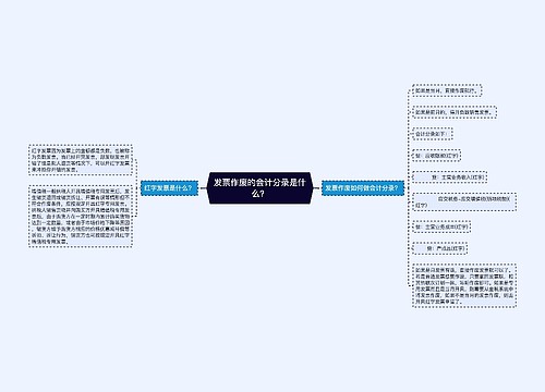 发票作废的会计分录是什么？