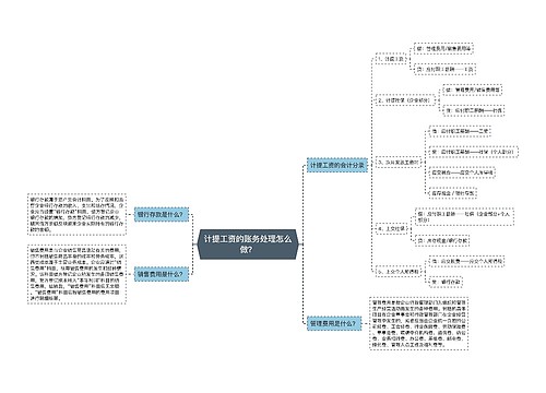 计提工资的账务处理怎么做？