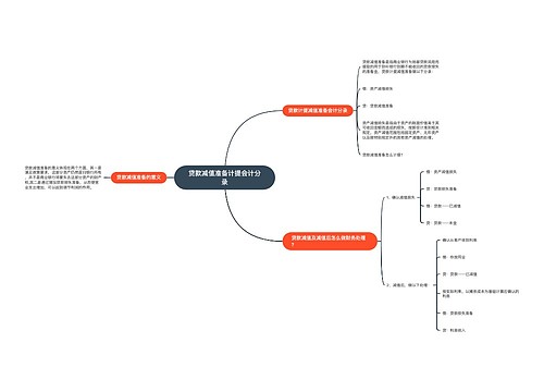 贷款减值准备计提会计分录思维导图