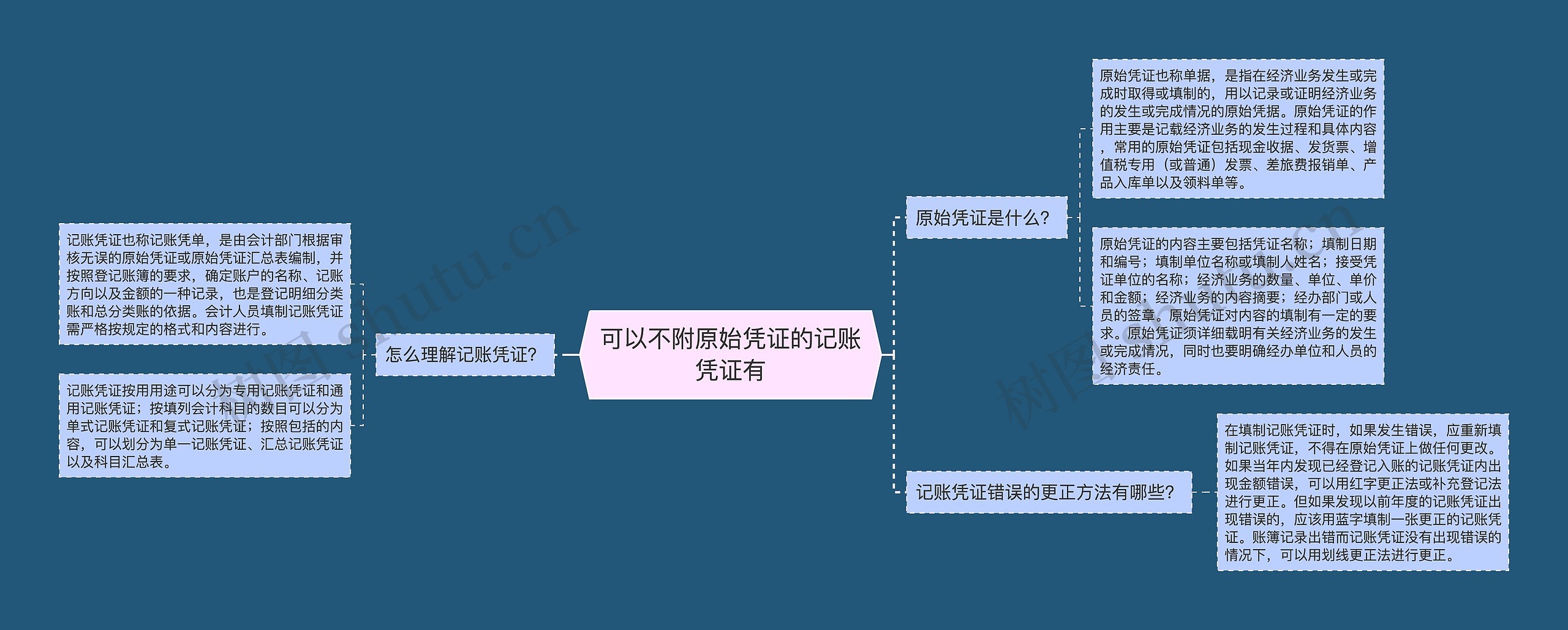 可以不附原始凭证的记账凭证有