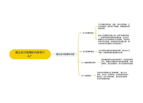 建立会计账簿的内容有什么？