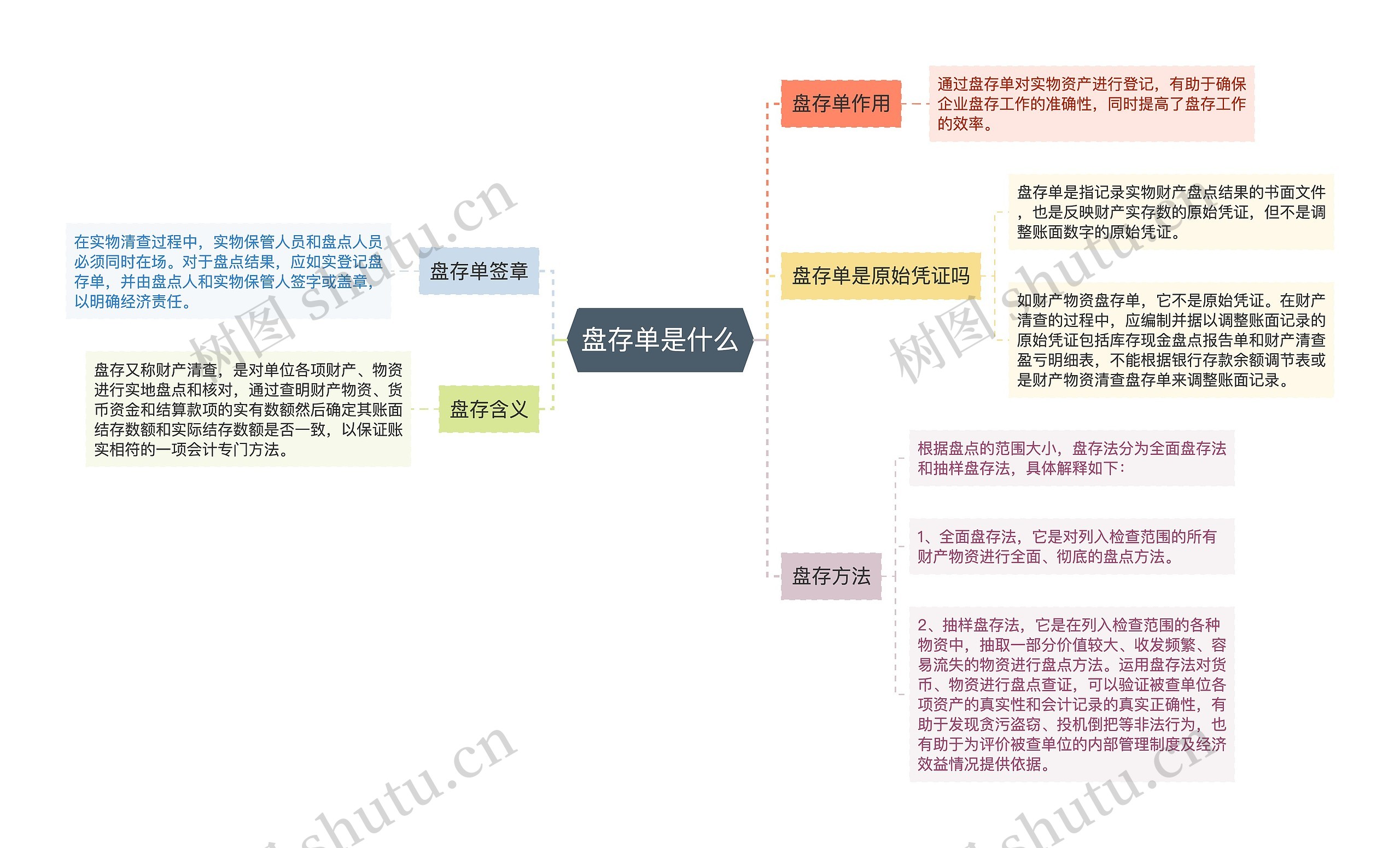 盘存单是什么思维导图