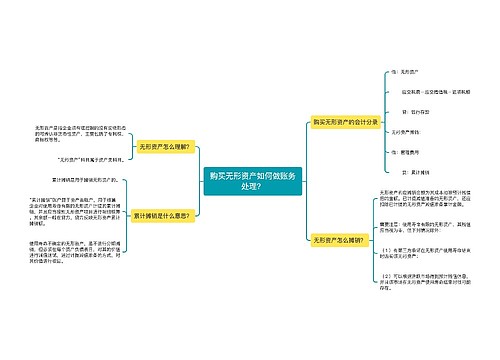 购买无形资产如何做账务处理？