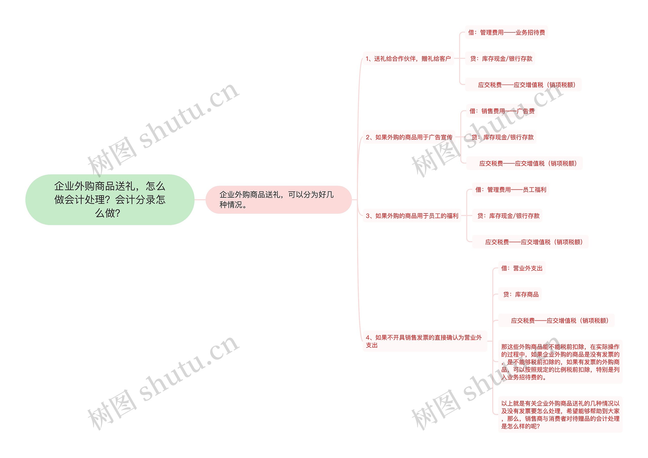 企业外购商品送礼，怎么做会计处理？会计分录怎么做？