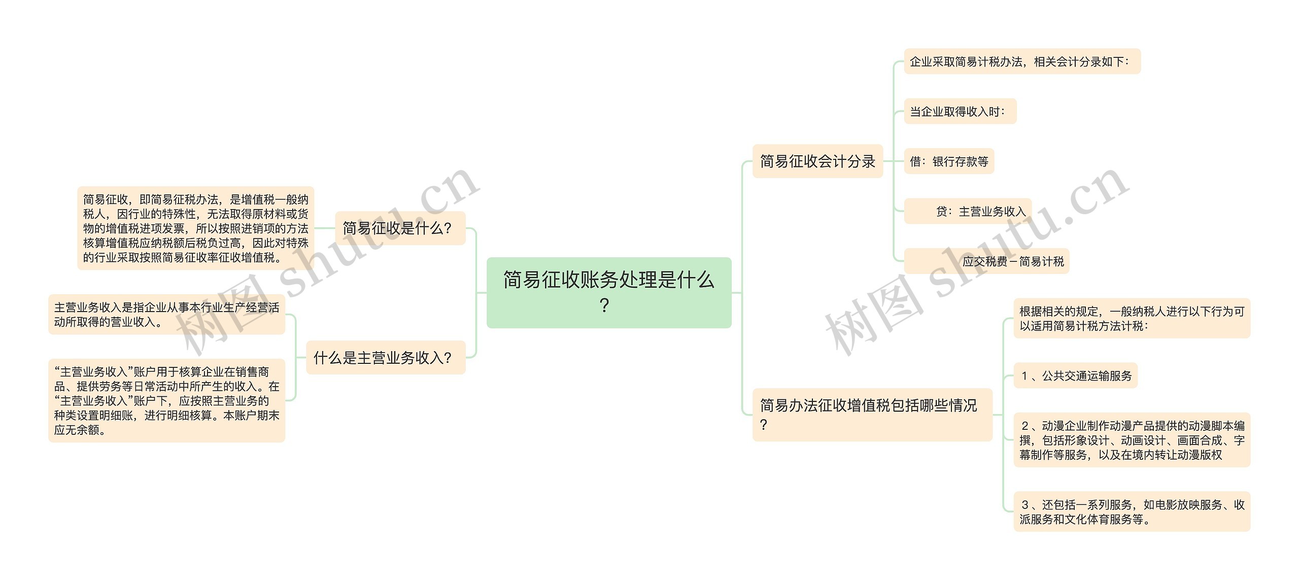 简易征收账务处理是什么？