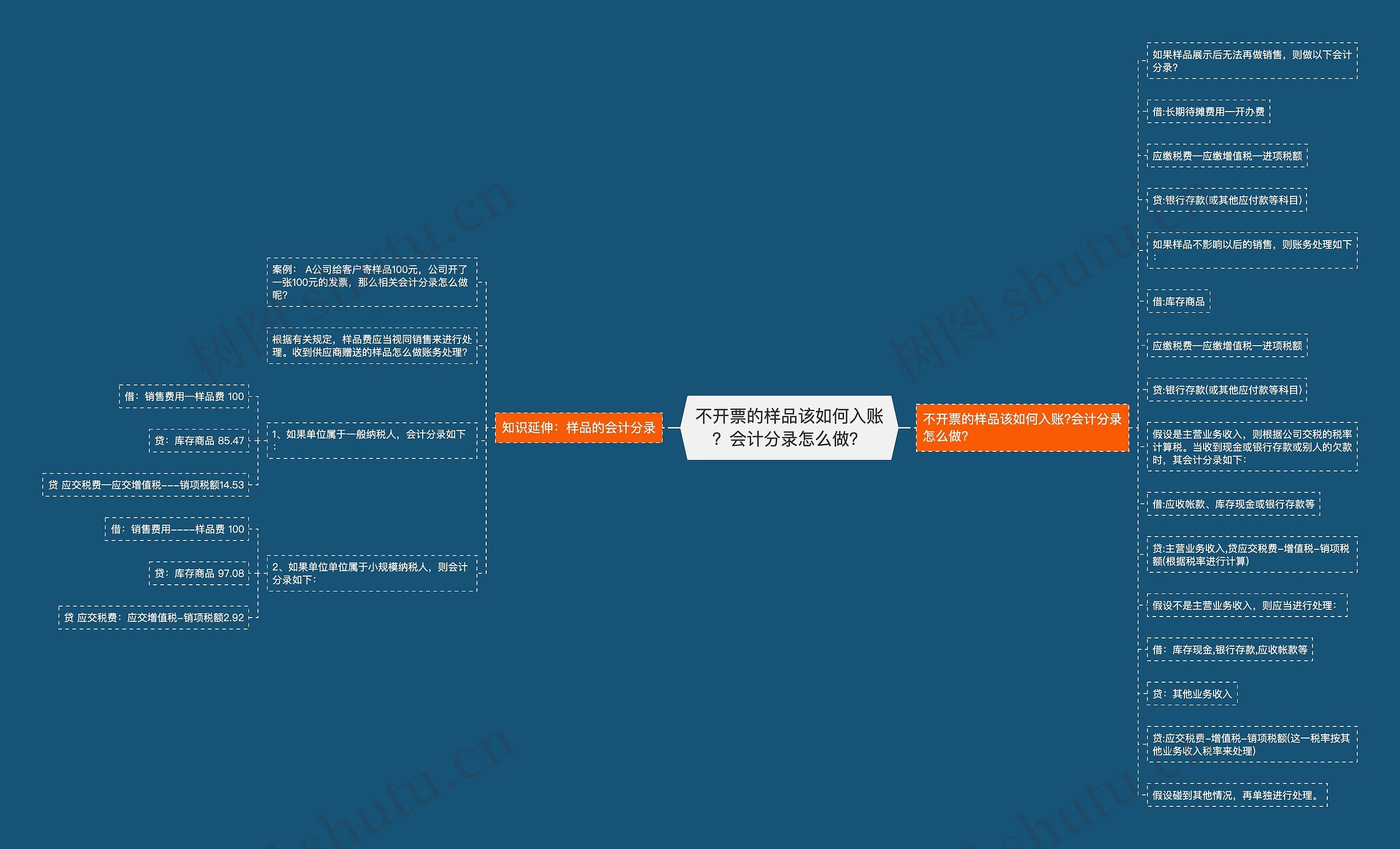 不开票的样品该如何入账？会计分录怎么做？