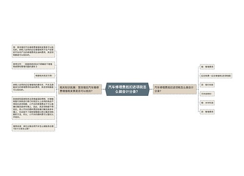 汽车修理费抵扣进项税怎么做会计分录？思维导图