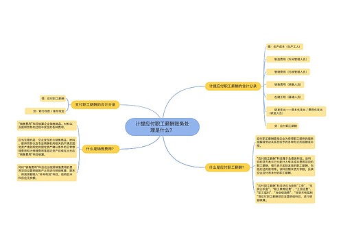 计提应付职工薪酬账务处理是什么？