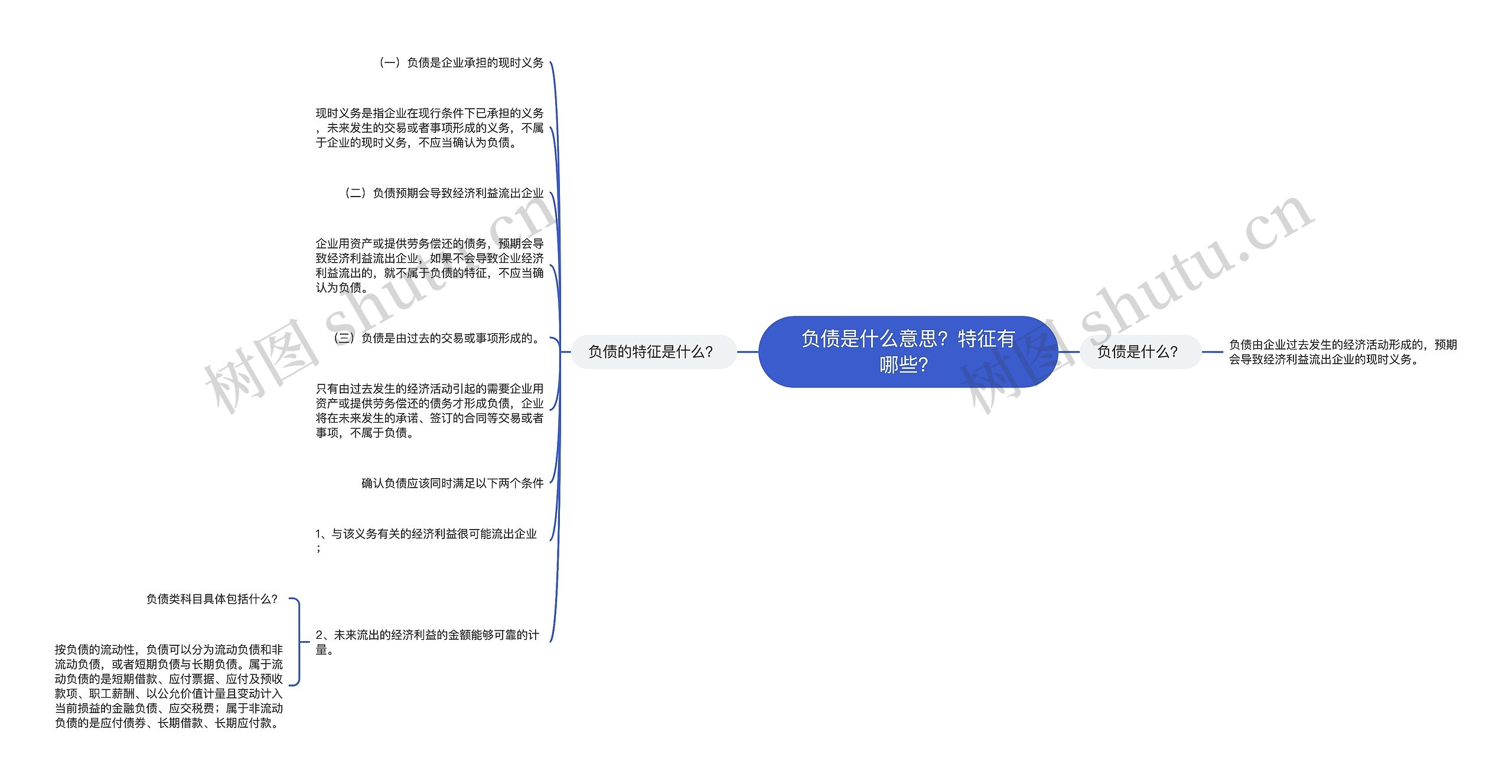 负债是什么意思？特征有哪些？思维导图