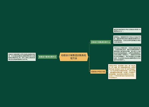 初级会计销售退回账务处理方法