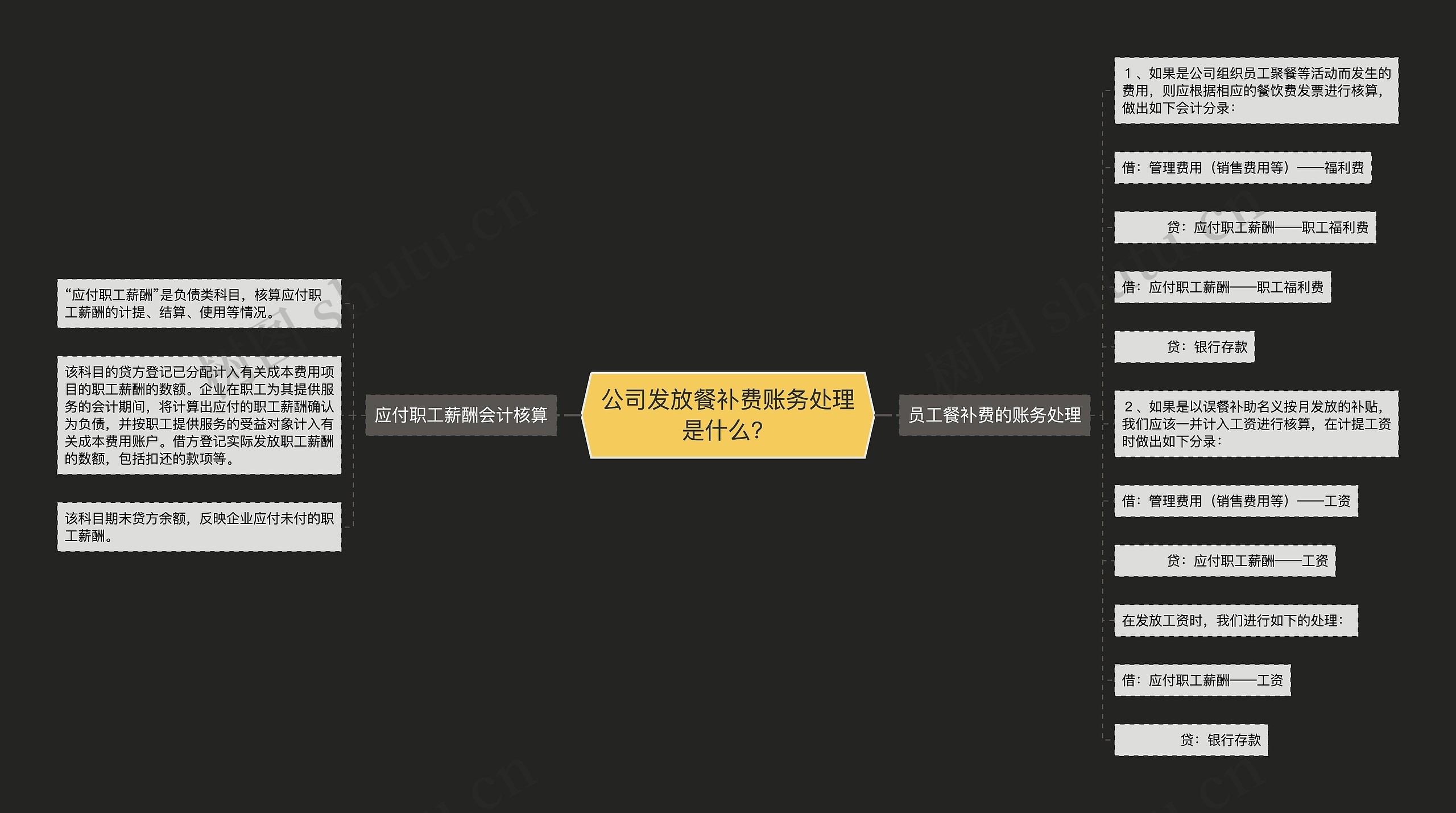 公司发放餐补费账务处理是什么？