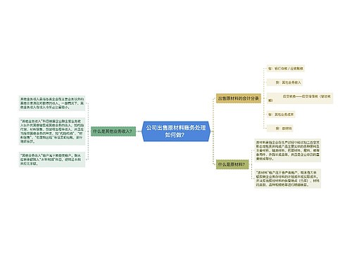 公司出售原材料账务处理如何做？