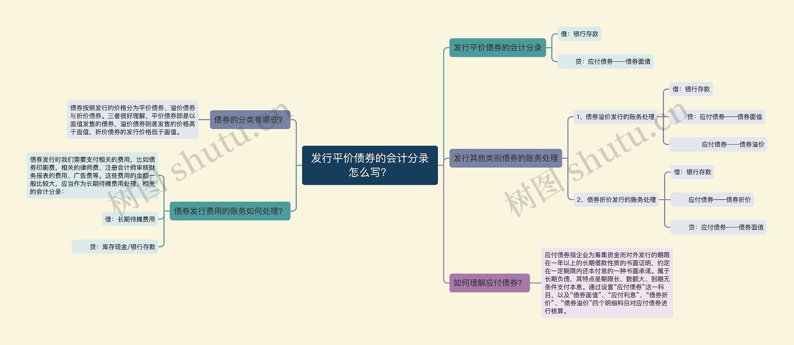 发行平价债券的会计分录怎么写？