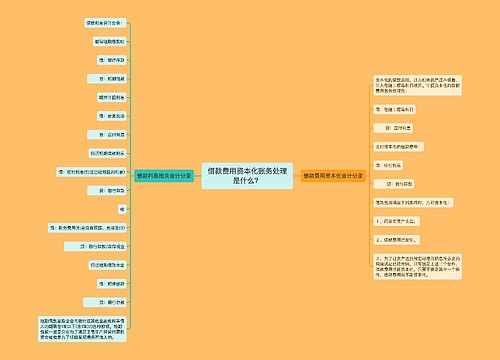 借款费用资本化账务处理是什么？