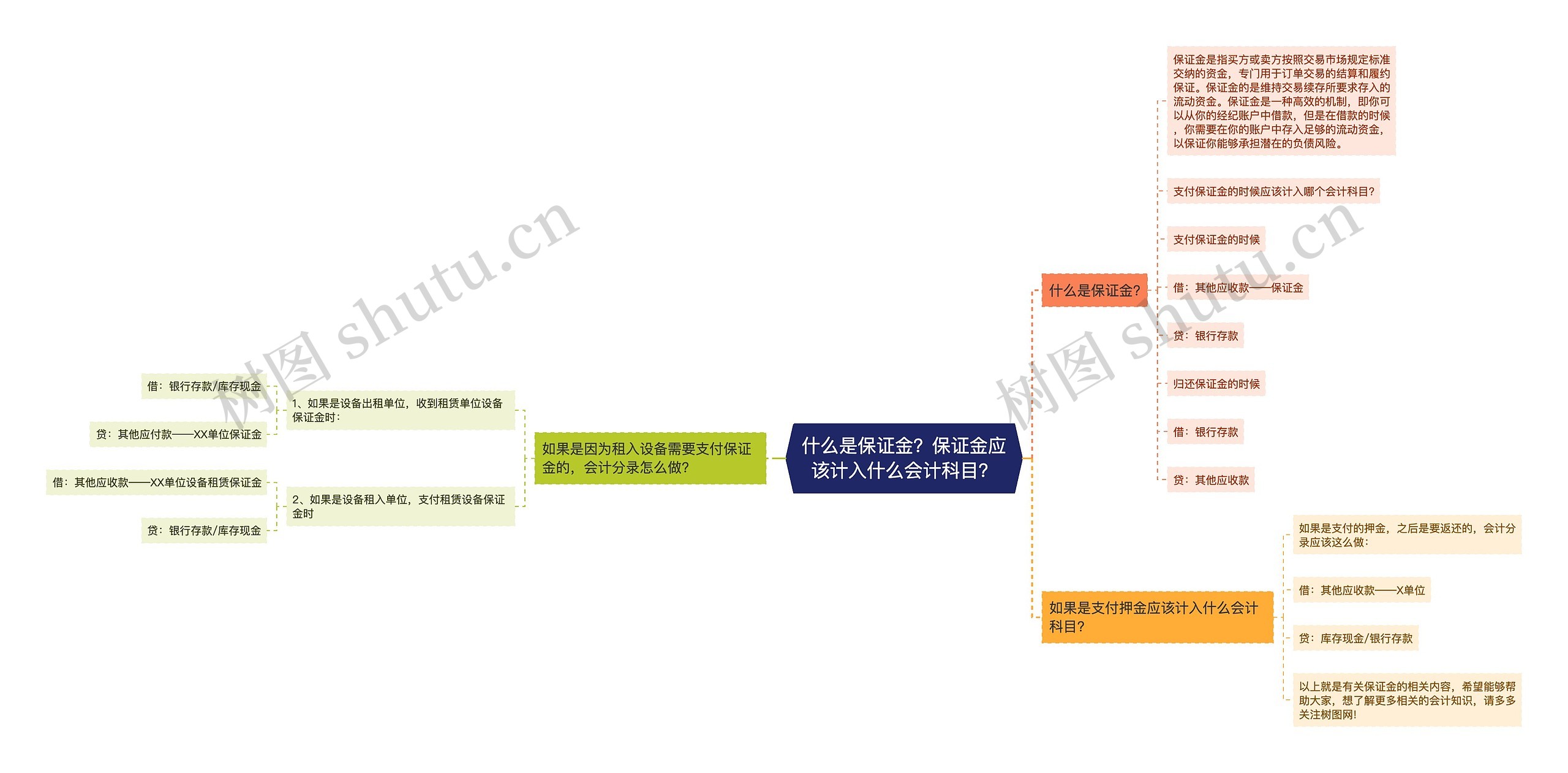 什么是保证金？保证金应该计入什么会计科目？