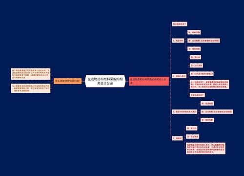 在途物资和材料采购的相关会计分录