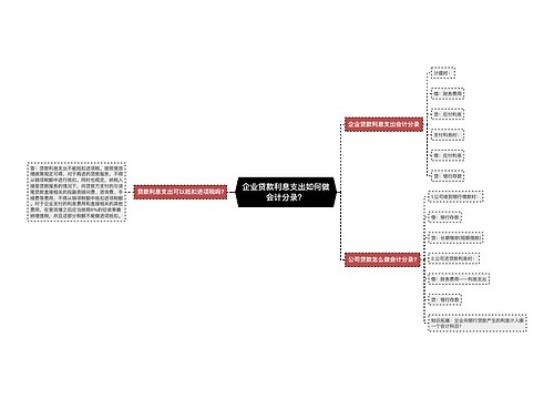 企业贷款利息支出如何做会计分录？