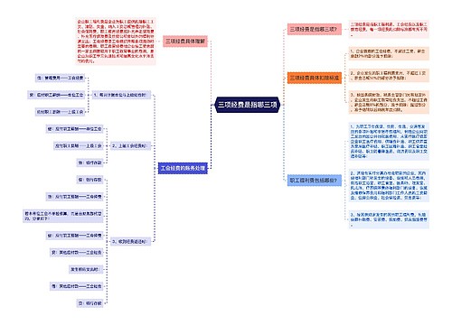 三项经费是指哪三项