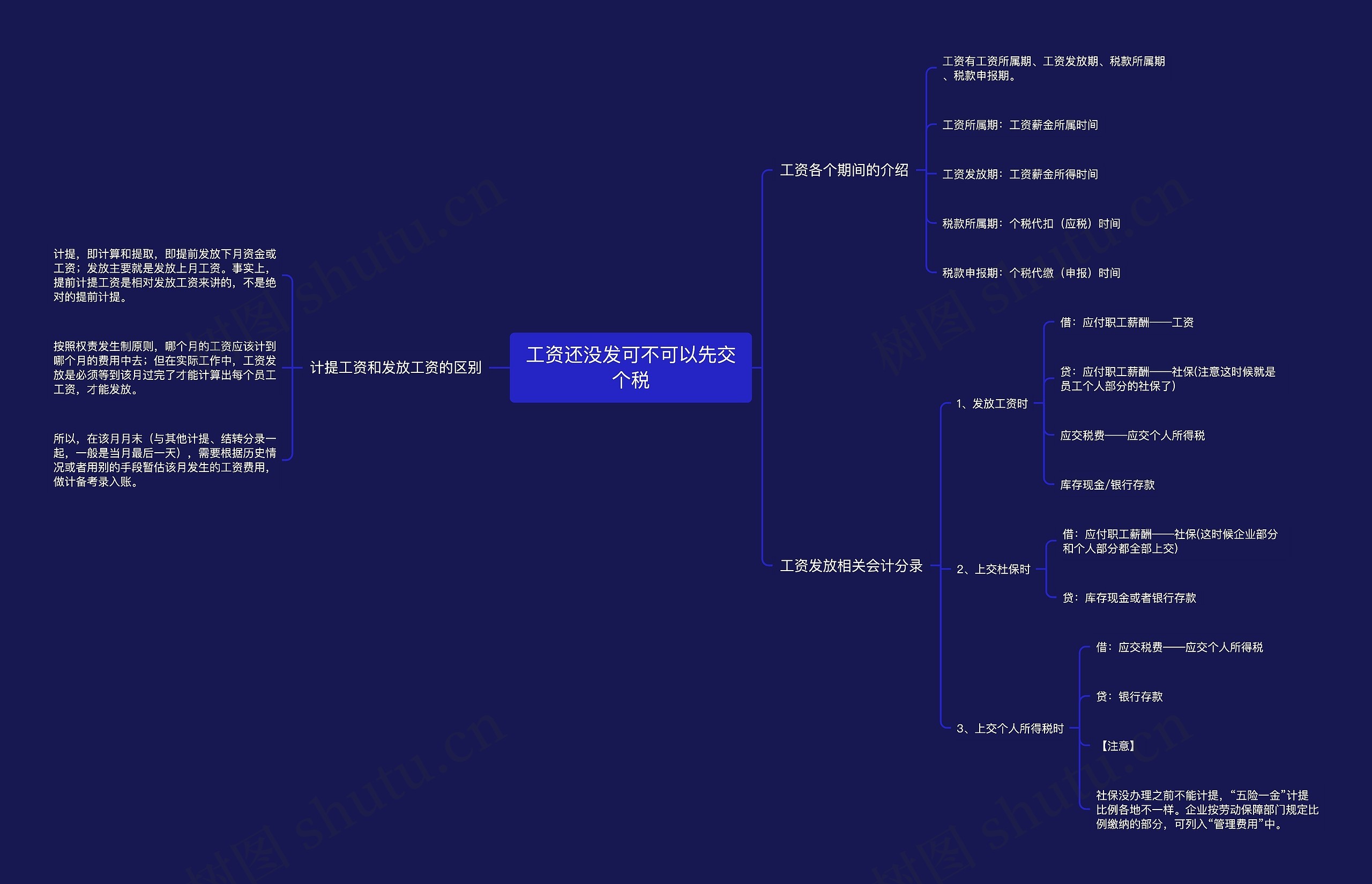 工资还没发可不可以先交个税 工资还没发可不可以先交个税