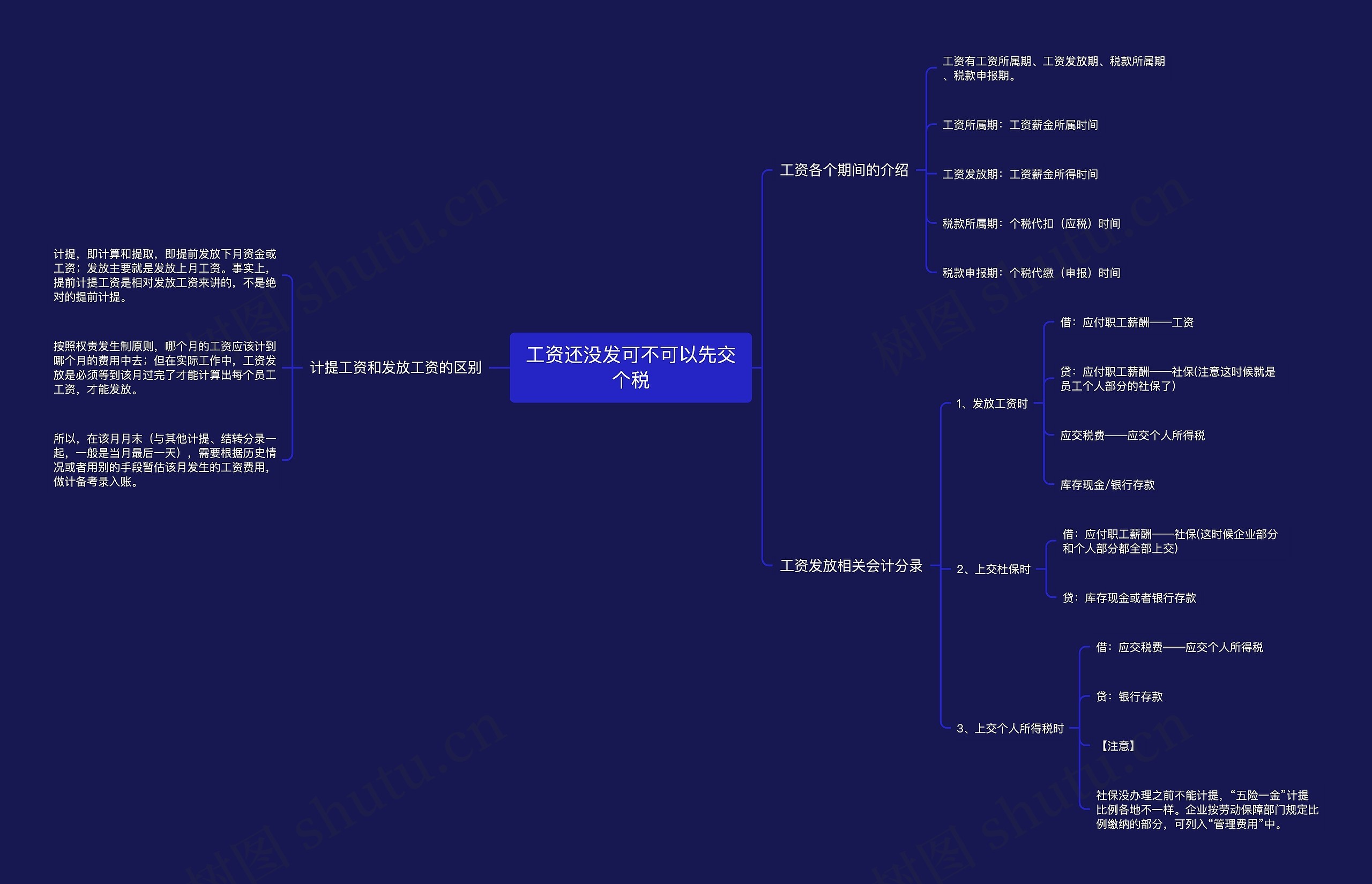 工资还没发可不可以先交个税思维导图