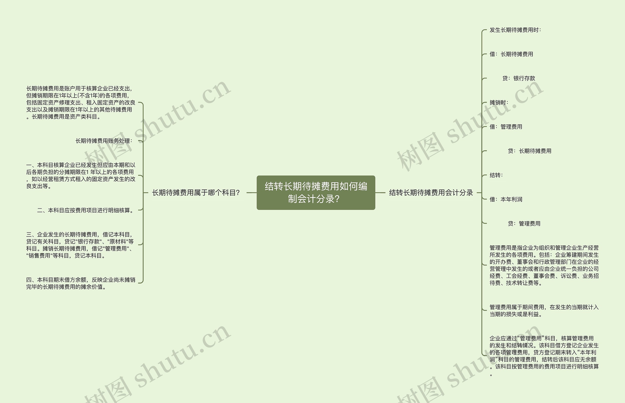 结转长期待摊费用如何编制会计分录？