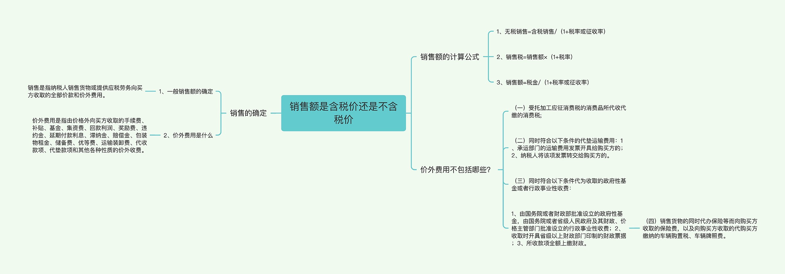 销售额是含税价还是不含税价思维导图