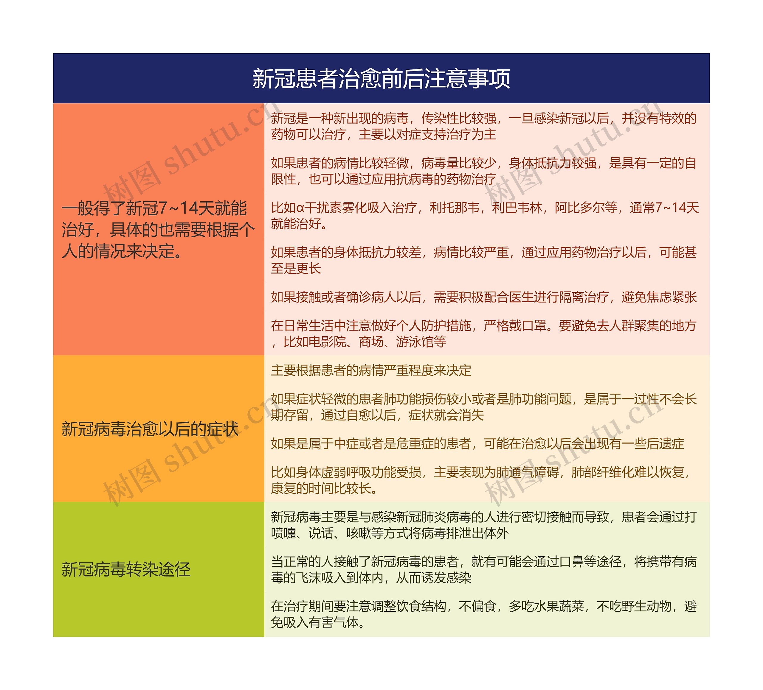 新冠患者治愈前后注意事项