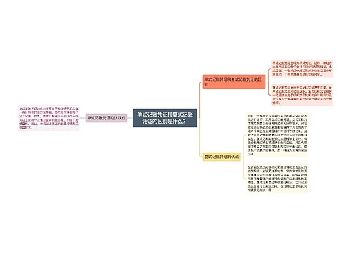 单式记账凭证和复式记账凭证的区别是什么？