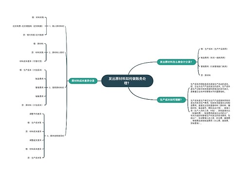 发出原材料如何做账务处理？