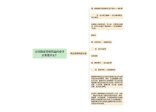 公司购买劳保用品的会计分录是什么？