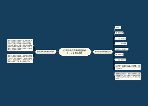 公司购买汽车分期付款的会计分录怎么写？